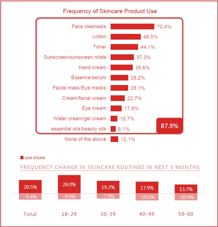 Chart 3